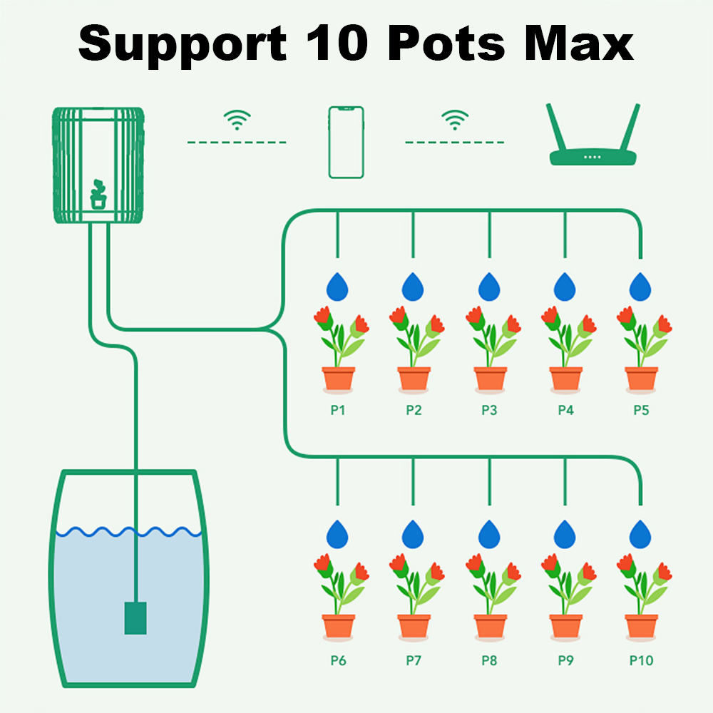 WiFi Smart Drip Irrigation Aut - Plant Parent Kit บทวิจารณ์และราคา